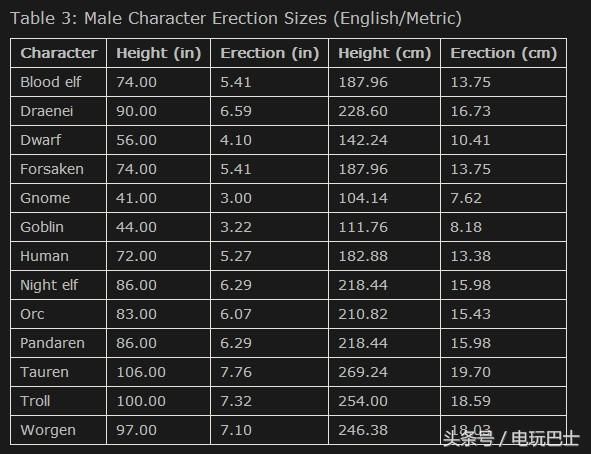 steam国区社区又被墙了魔兽各种族丁丁大小排名