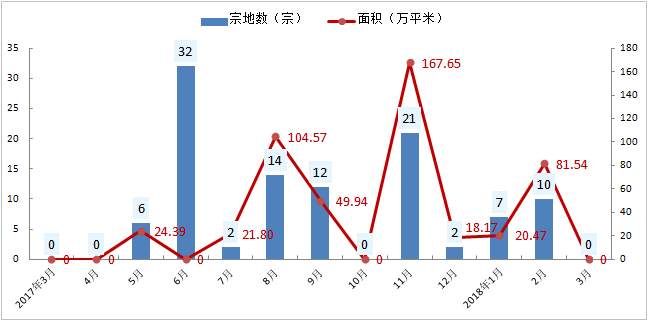 南京楼市供过于求?商品房供应暴增，成交数量下行，高价商品房市