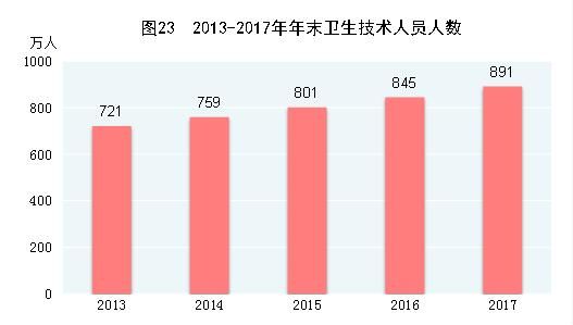 2017年中国统计公报：GDP总量值827122亿 总人口13.9亿