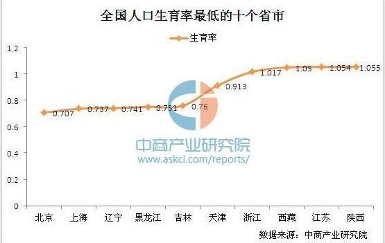 杭州哪里外来人口多_浙江省外来人口最多的城市竟然不是杭州