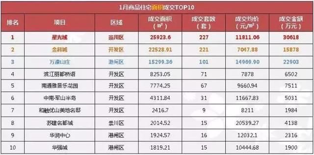 23次开盘33宗土拍……南通1-4月楼市数据多盘要撕裂房价底线