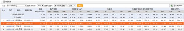 洋河股份市场份额遭挤压业绩尴尬 高管套现超4000万