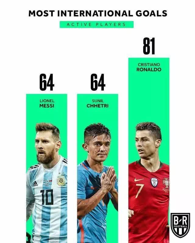 队长比肩梅罗 历史秒杀国足 印度足球到底啥样