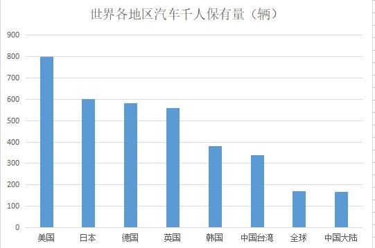 汽车行业gdp