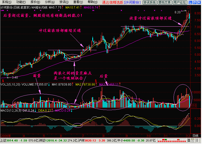 一位炒股天才独步股林的秘密，只用成交量选股，迅速跻身富豪榜