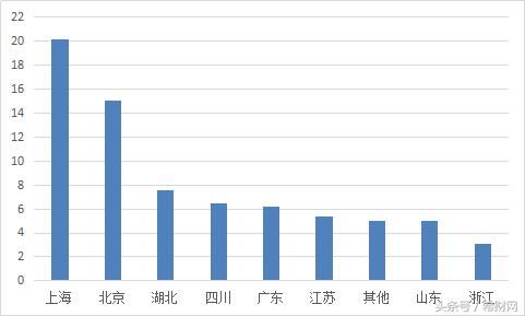 2018年2月网贷月报：成交量大幅下降，问题平台全都是这一类