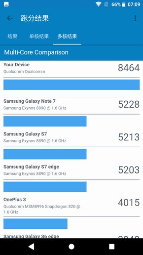 索尼XZ2 Premium评测:不跟随自不凡_【快资讯
