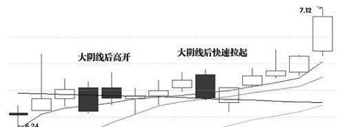 炒股必须记住这样的洗盘方式才不慌