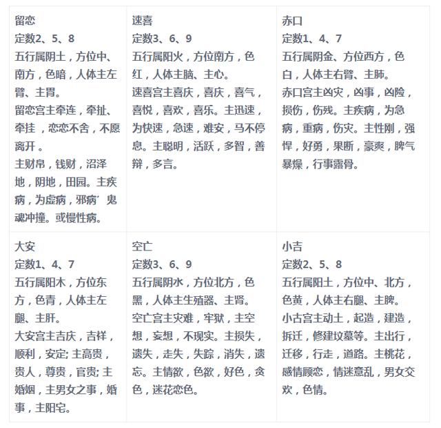 秘传小六壬小六壬排盘法,排地支 定六亲 装六神 起五星