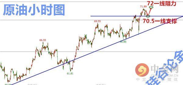 5.11黄金多头气势如虹 原油之意继续北伐