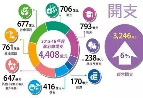 香港人平均寿命世界第一、赶超日本，主要是因为……