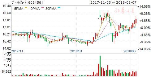 治疗HIV创新药连续获FDA批准 六股兼具攻防价值