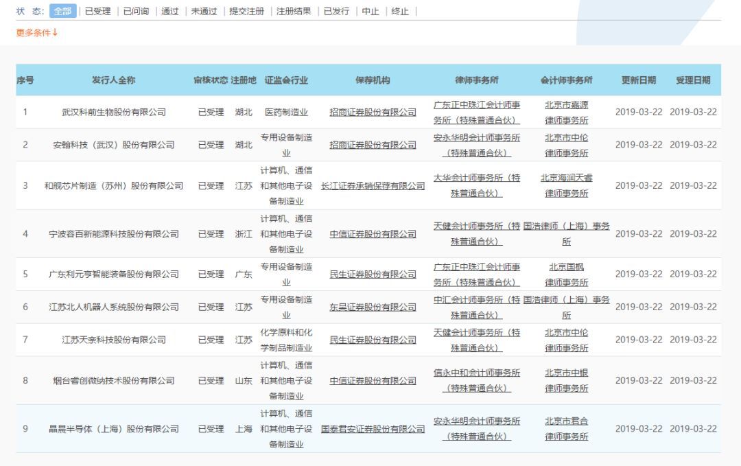 全名单来了!上交所公布首批9家科创板受理企业