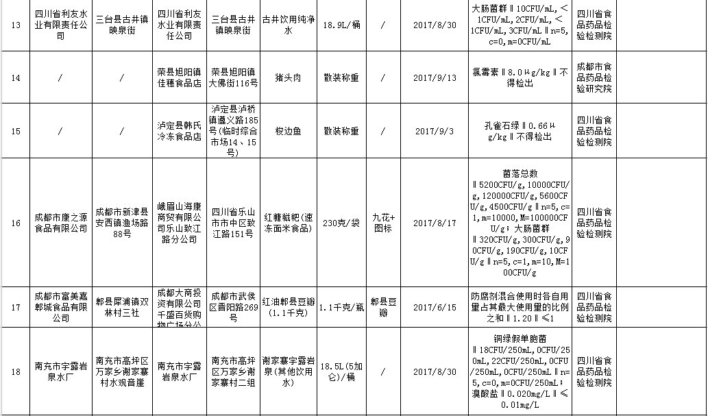 吃货快看!这些厂家生产的郫县豆瓣、泡椒凤爪、手撕牛肉…不合格