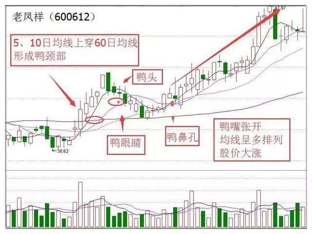 一位天才操盘手悟出的抄底绝技，总能做到就涨！