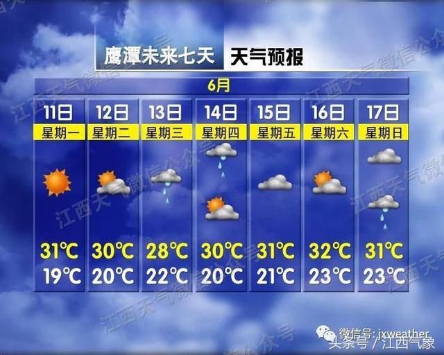 热度回归~下周雨水将重返天气舞台？！