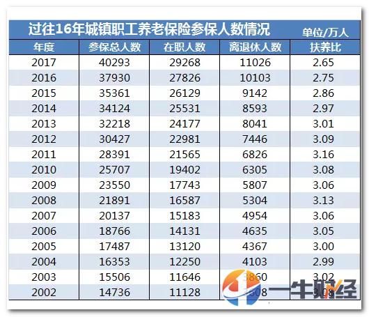 政府补贴1.2万亿养老金，却有人没领到！7月起的新规还能领到吗？