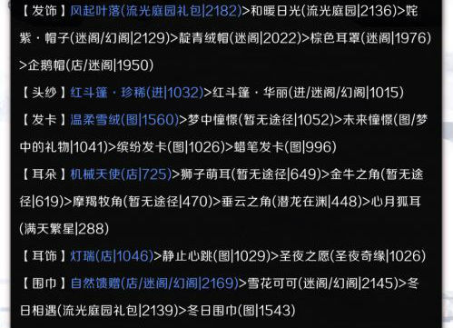 奇迹暖暖第四期云涌暗流破晓之战服装高分搭配攻略图文汇总