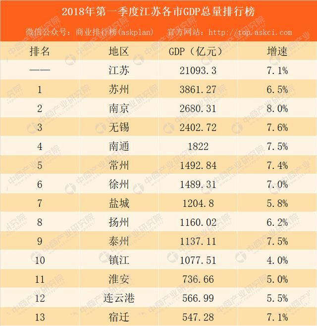 gdp增速_2018年南通gdp