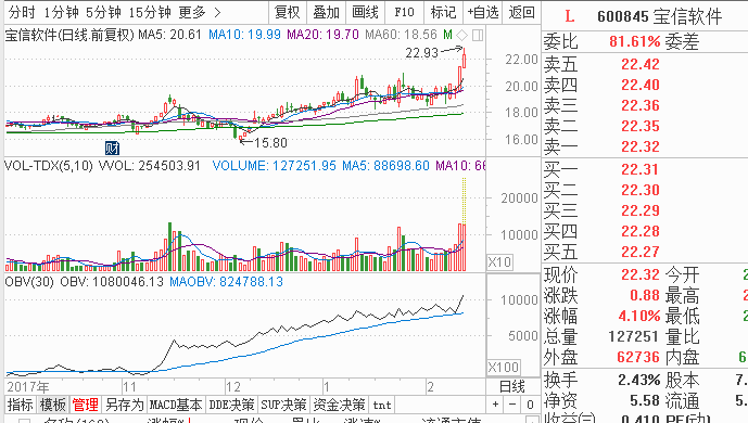 唐能通：鸡年能三阳收官吗？