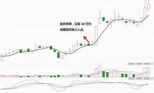 中国股市最最精准黄金指标MACD，一买就涨一卖就跌，从不例外