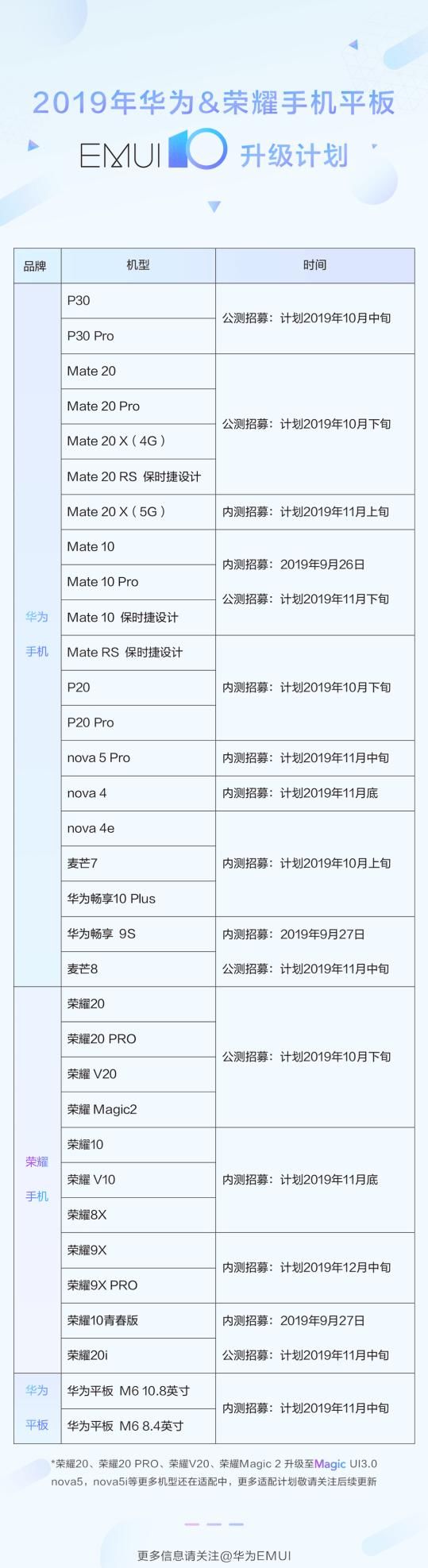 华为系统升级emui10如何升级
