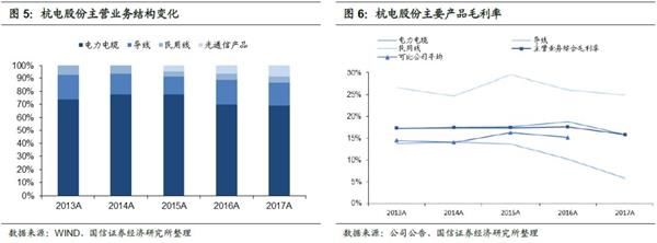 杭电转债申购价值分析:传统电力电缆龙头