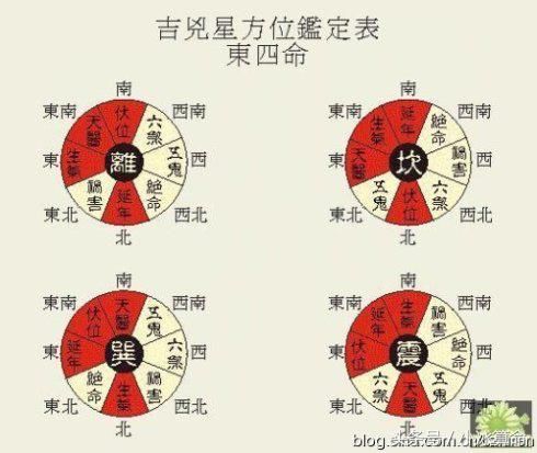 风水：家里缺角是坏事吗？