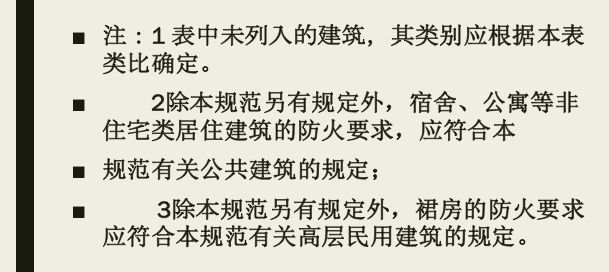 《防火规范》惊天改动!!所有户型都废了……