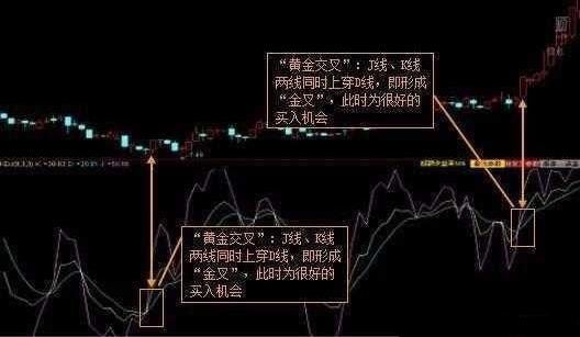 中国股市赢家十大铁律：强势股四大捕捉技巧，读懂股市就是提款机