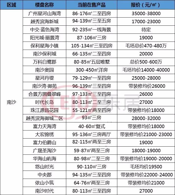 必看!三大因素告诉你今年广州楼市将这样走!