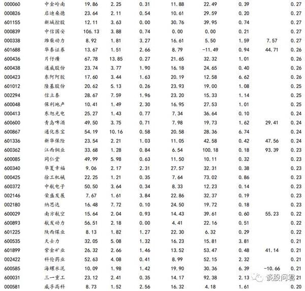 MSCI 纳入:权重前五和流动性冲击前五