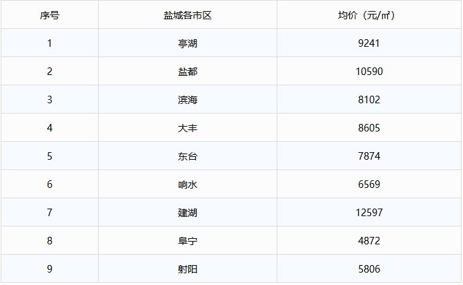 常州人均月收入_常州揽月湾景点图片