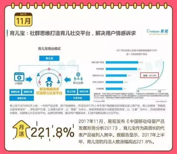 坚持晒娃588天：育儿宝如何逆袭育儿社交领域