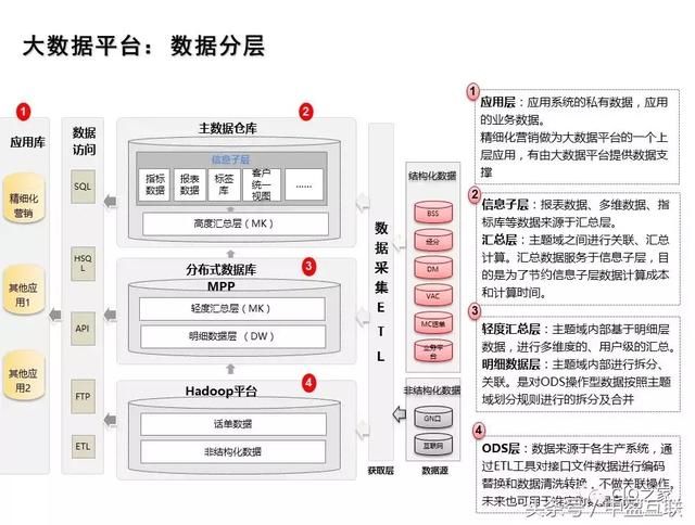 大数据分析平台的搭建,大数据分析平台的搭建方法