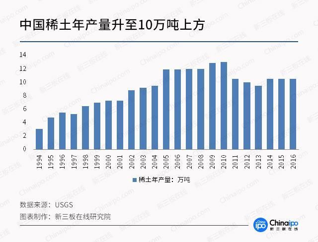 世界稀土供应缺口持续扩大 国内稀土企业将受益
