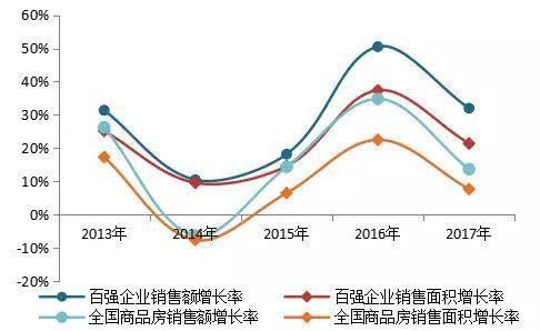 都在谈加息!百强房企谁会倒在多重风险之下?