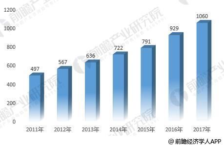 2018年全球抗体药物市场现状及前景分析 专利集中到期是最大利好