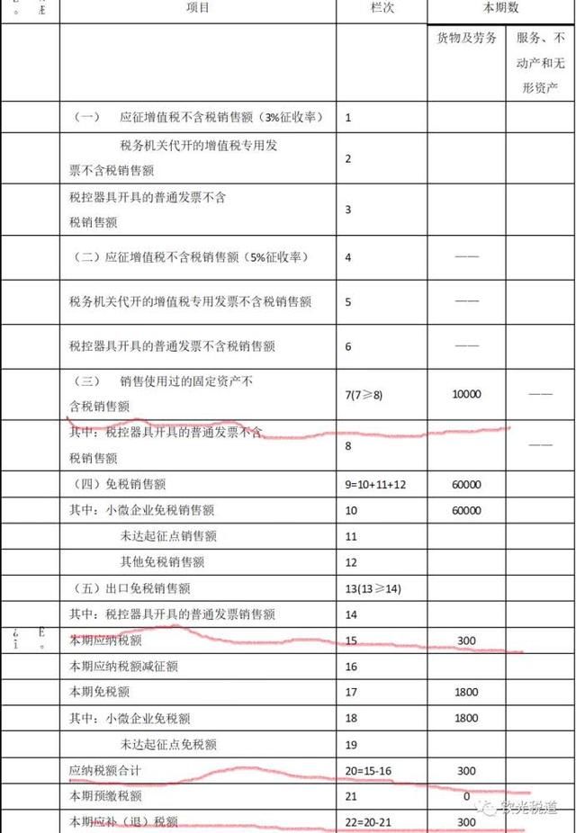 小规模纳税人处置固定资产如何进行会计核算和