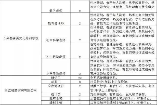 300家用人单位，15000个岗位等着你！