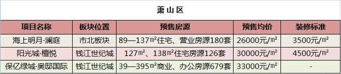 杭州码农为买房，领证闪婚!落位的楼盘却不开了!确认摇号后，全城