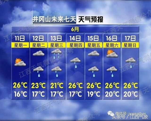 热度回归~下周雨水将重返天气舞台？！