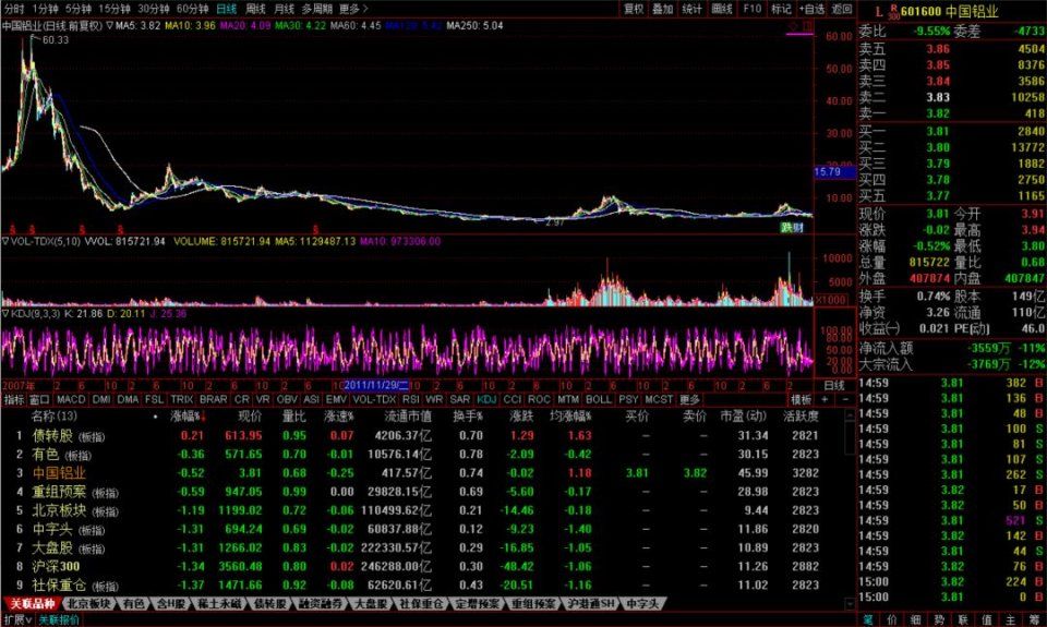 3000点之下,什么股票值得坚守?什么股票应该