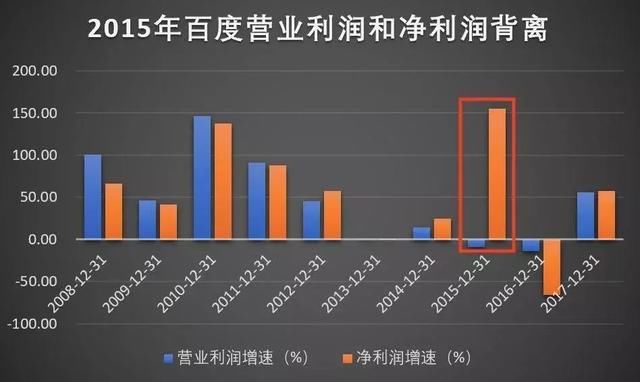 两天蒸发900亿，百度到底发生了什么事?