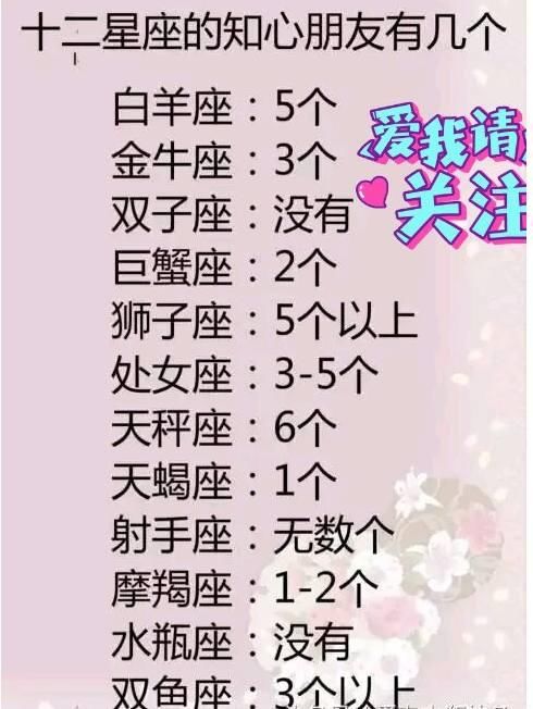 12星座的知心朋友有几个？双子没有，射手无数个，你有几个？