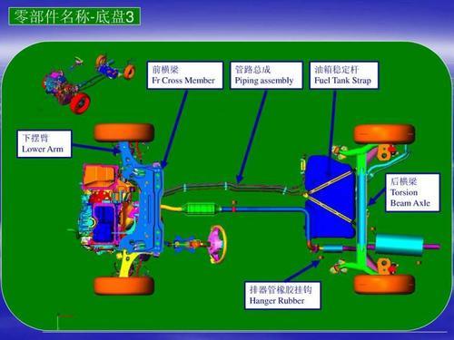 汽车结构图解:汽车零部件名称