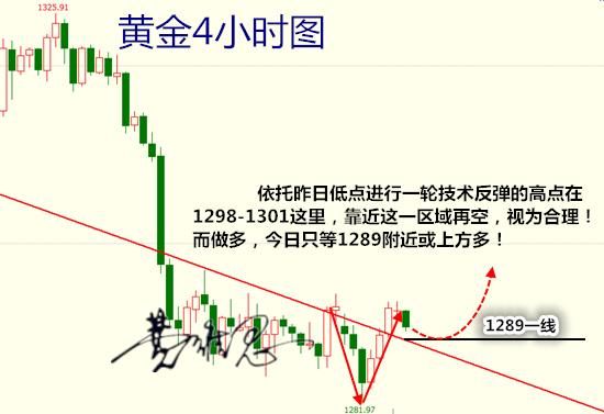 5.22黄金怎么看？空单怎么解？损失怎么挽回？