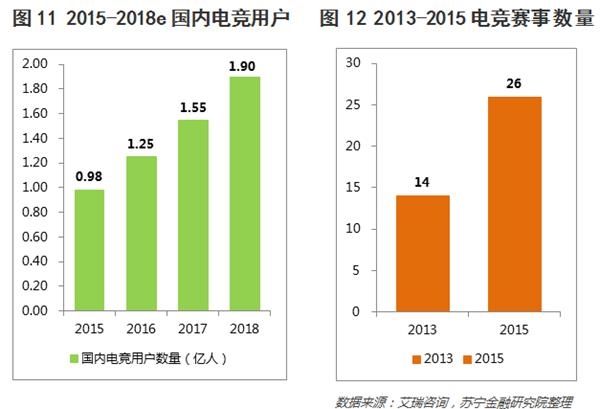 深度:26张图说透中国移动手游的玩家、趋势和价值投资