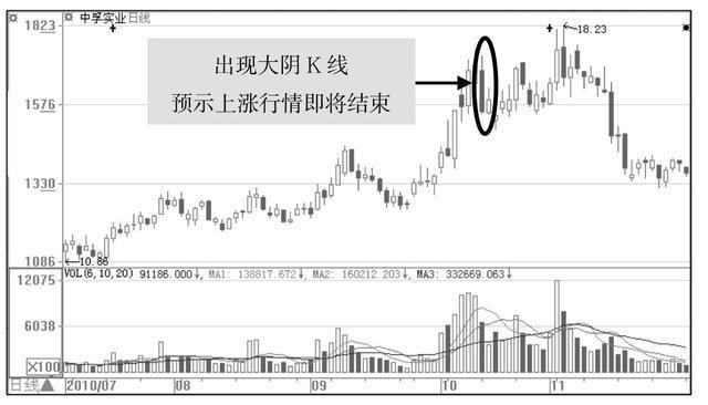 一位老股民的带血教训：挺过了15年股灾，却栽在了18年“牛皮”熊