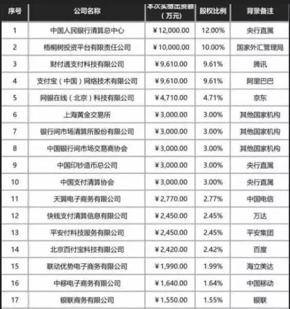 支付宝被国家收编，银行6月底关闭第三方支付？